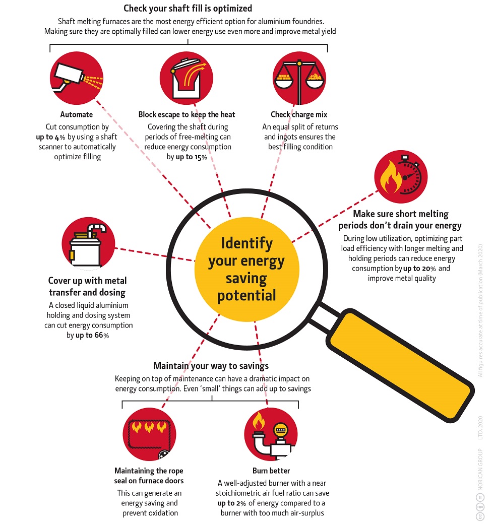 Energy savings infographic - StrikoWestofen