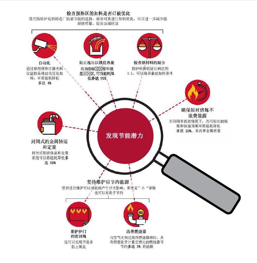 解决热点能源问题